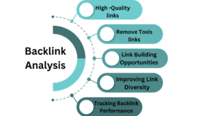backlinks analysis