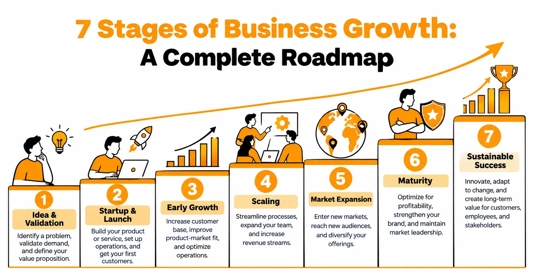 7 Stages of Business Growth