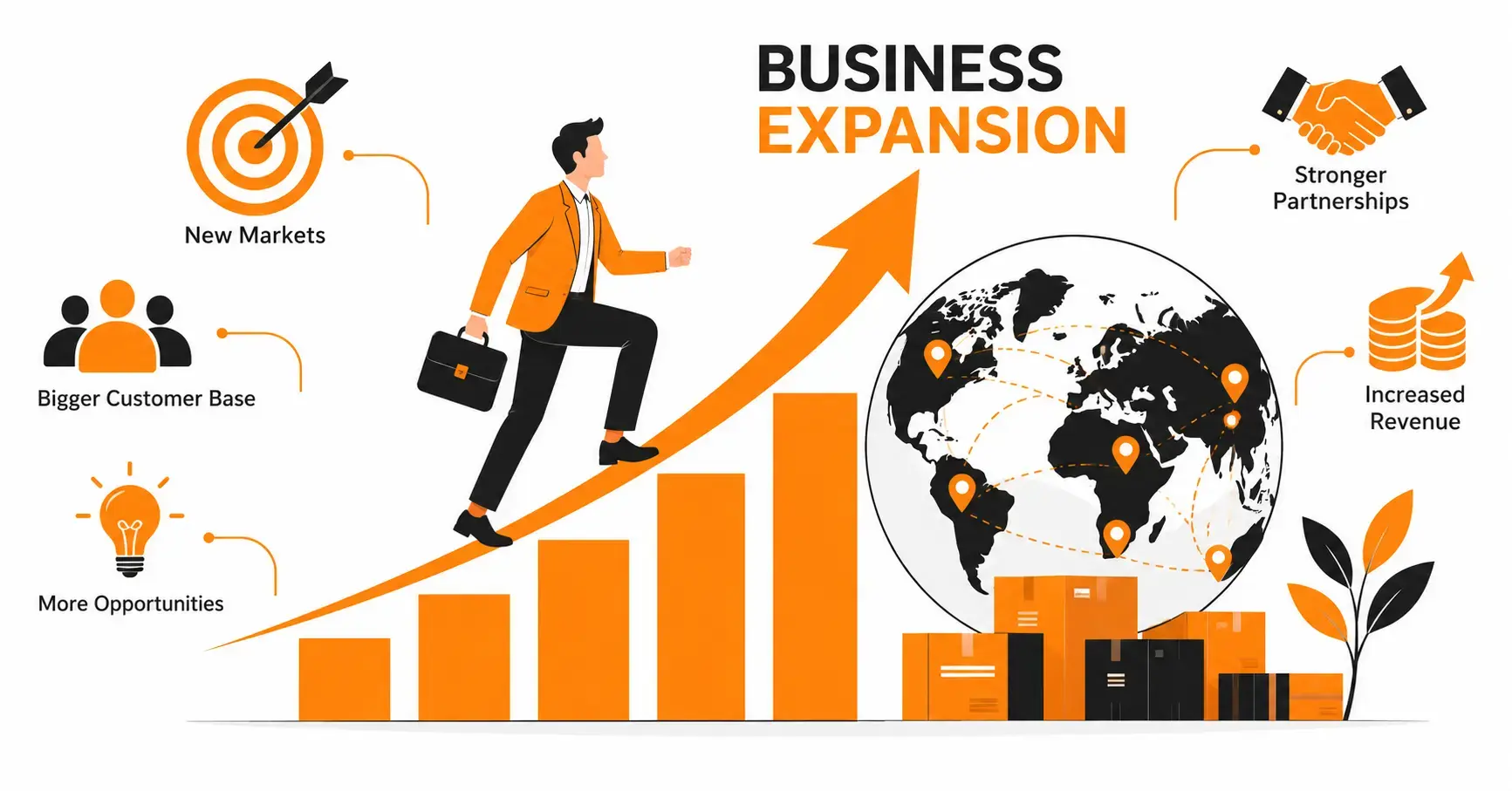 Business Expansion
