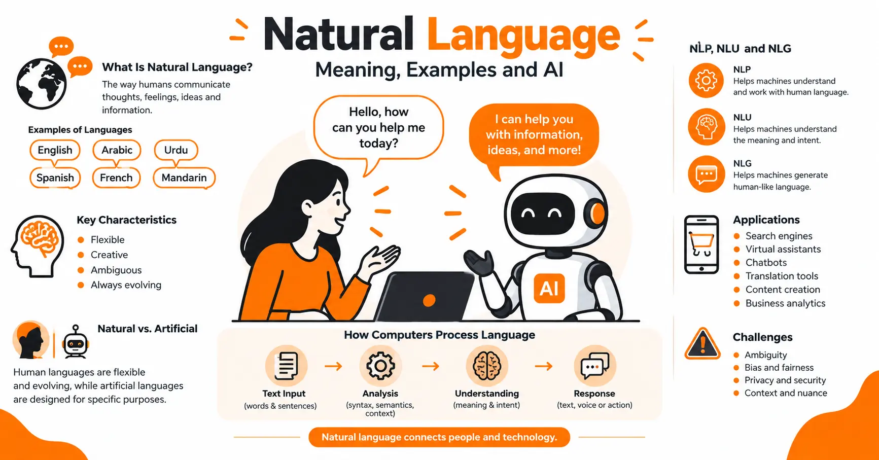 natural language