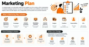 Marketing Strategy and Marketing Plan