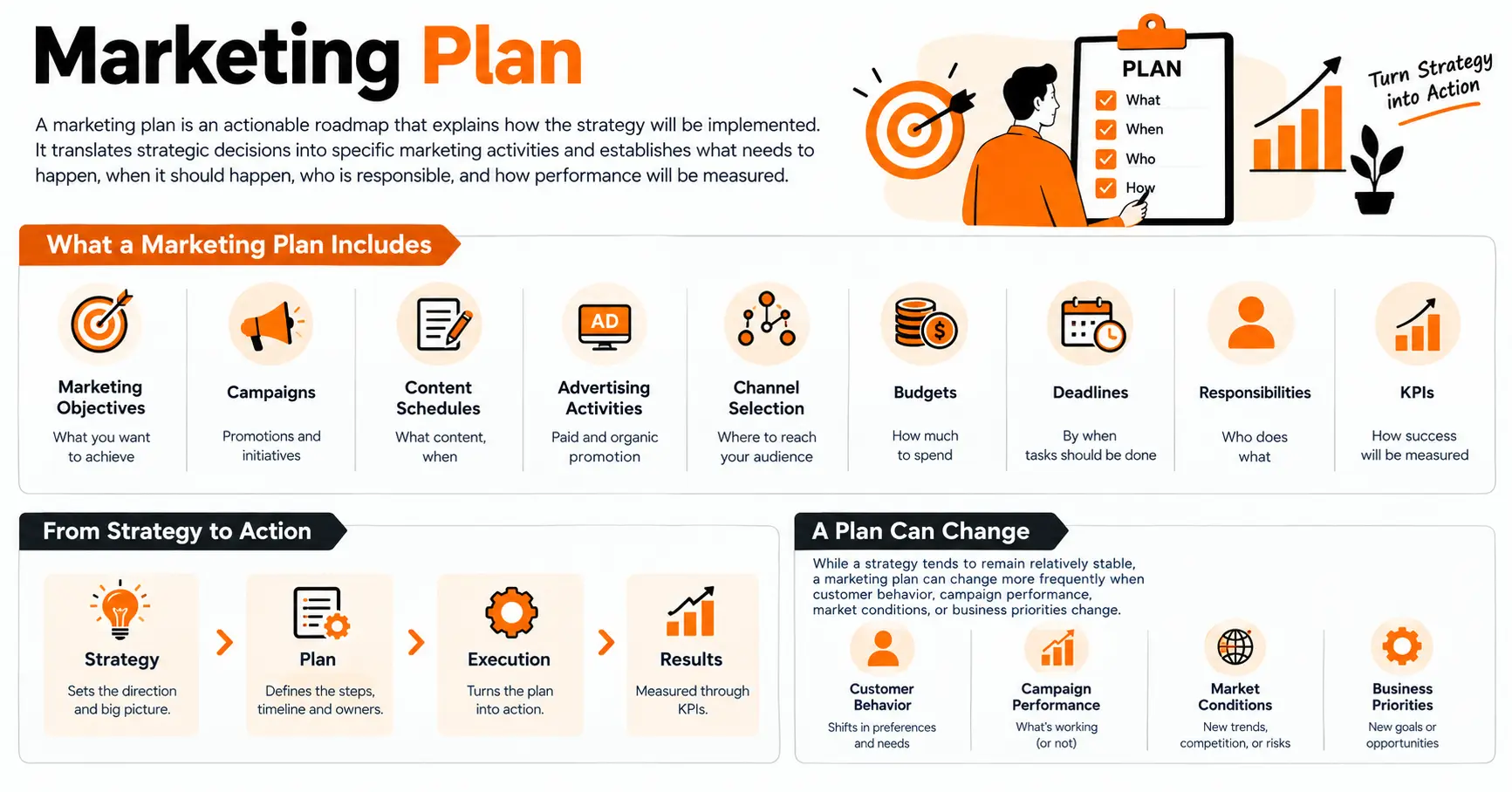 Marketing Strategy and Marketing Plan